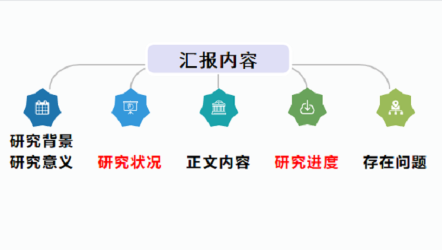 驻足总结 继续前行——李玲老师组织2018级学生进行毕业论文中期检查