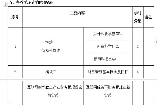 晋渝两校召开商科课程教学交流会