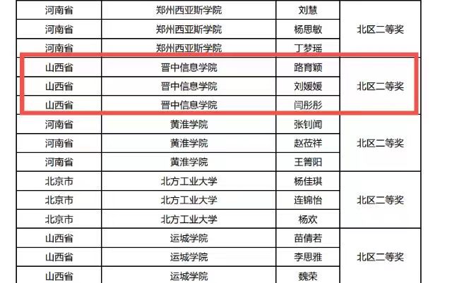 喜报!淬炼学子在“2023年全国本科大学生数智化业财融合竞赛 ”区域赛中斩获佳绩