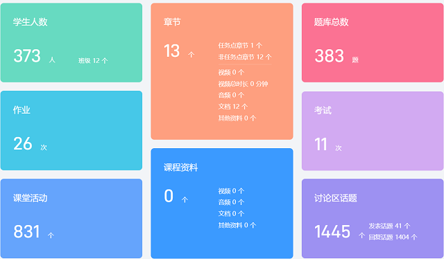 线上教学是挑战更是机遇