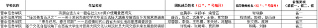 0638太阳集团官网在第十三届“正大杯”山西省赛中斩获奖项