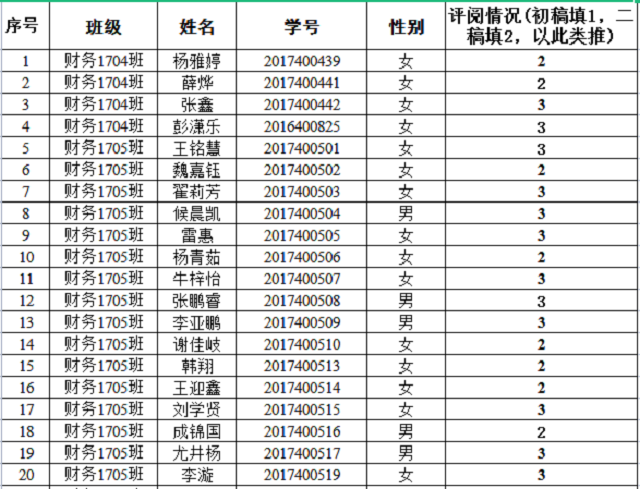 绳锯木断 水滴石穿——闫述丽老师毕业生论文指导汇总