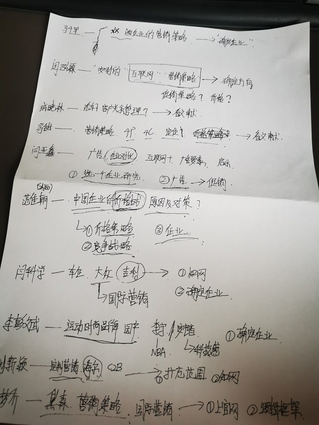 【学业导师】王江骥老师召开毕业论文选题研讨会