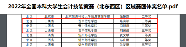 喜报!淬炼学子在“2022年全国本科大学生会计技能竞赛”区域赛中斩获佳绩