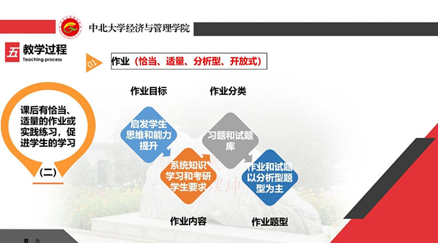 学习教育理念 优化课程建设——0638太阳集团官网邀请赵公民教授开展线上讲座