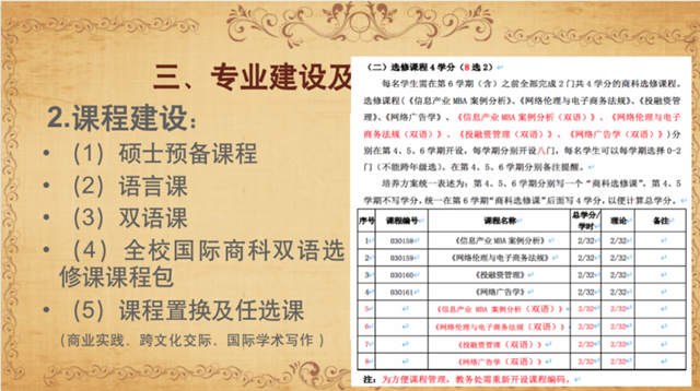 【新商科】中国新商科大学集团晋鲁渝三校四区国际商科期中业务联动交流会