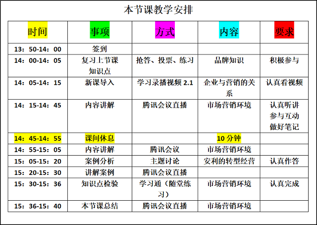 疫情之下 机遇之上——《移动商务时代的品牌与营销管理》线上教学总结