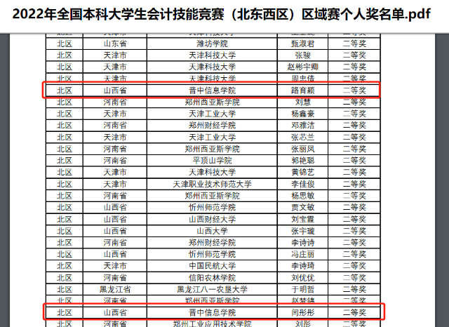 喜报!淬炼学子在“2022年全国本科大学生会计技能竞赛”区域赛中斩获佳绩