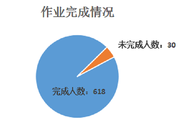 【云端教与学】冯娜:线上教学在某种程度上超越了传统课堂的“束缚”