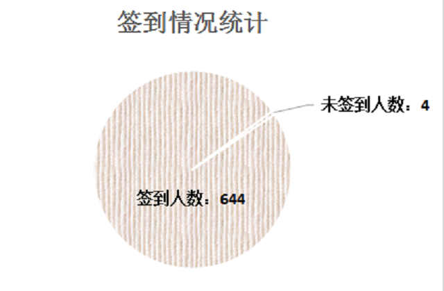 【云端教与学】冯娜:线上教学在某种程度上超越了传统课堂的“束缚”