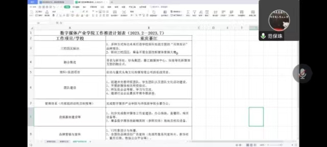【新商科】中国新商科大学集团商科教育常务委员会(扩大会议)召开2022-2023学年第二学期新商科推进计划会