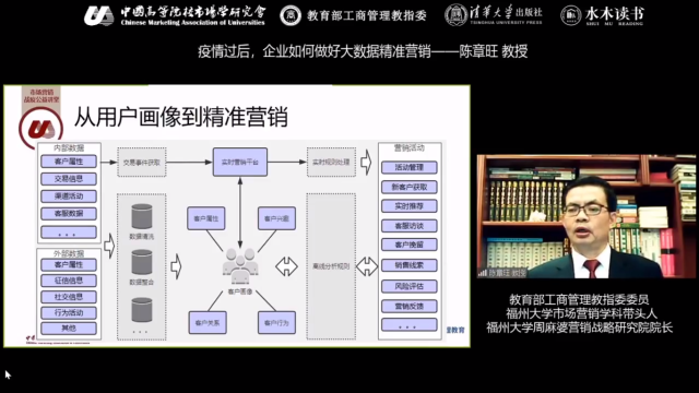 【市场营销教研室】聆听专家讲座 启迪教学智慧 ——疫情过后,企业应该如何做好大数据精准营销