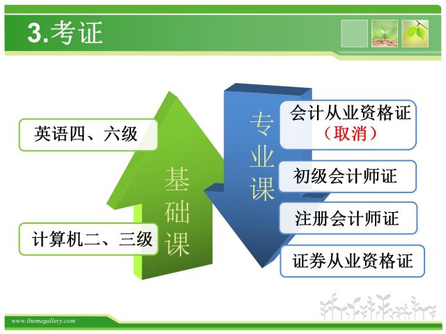 财务管理教研室开展2023级新生专业教育