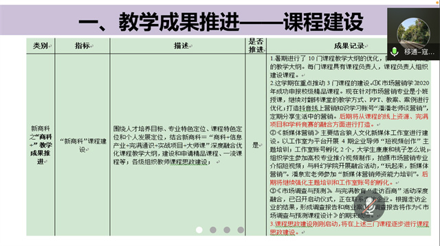 【新商科】中国新商科大学集团晋鲁渝三校四区营销商务类专业期中业务联动交流会