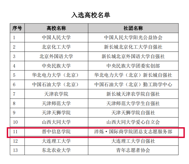 ·喜讯!我院连续四年成功入选2023-2024公益未来·玛氏箭牌可持续“玛”上GO项目