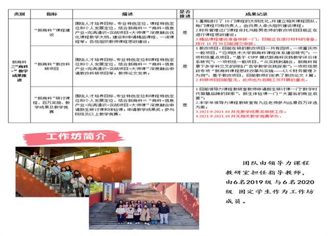 国内最大信息特色商科课程群 助力53000学子成为经营管理者