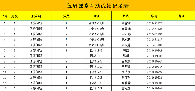 【云端教与学】冯娜:线上教学在某种程度上超越了传统课堂的“束缚”