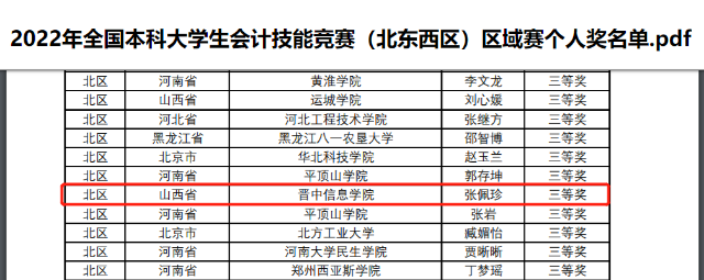 喜报!淬炼学子在“2022年全国本科大学生会计技能竞赛”区域赛中斩获佳绩