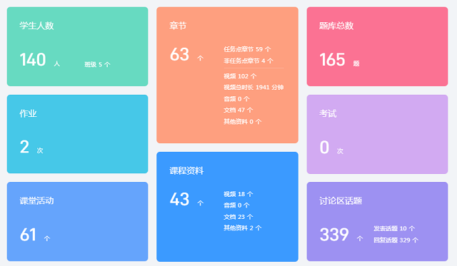 战“疫”在前 教学同行——行政管理教研室冯娜老师开展专业课在线教学