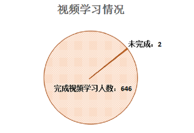 【云端教与学】冯娜:线上教学在某种程度上超越了传统课堂的“束缚”